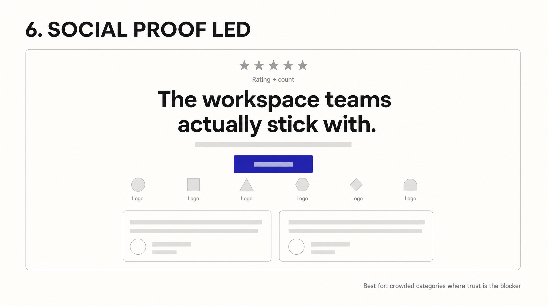 Social proof led hero layout diagram: star rating above the headline, logo row and two testimonial card placeholders below the button