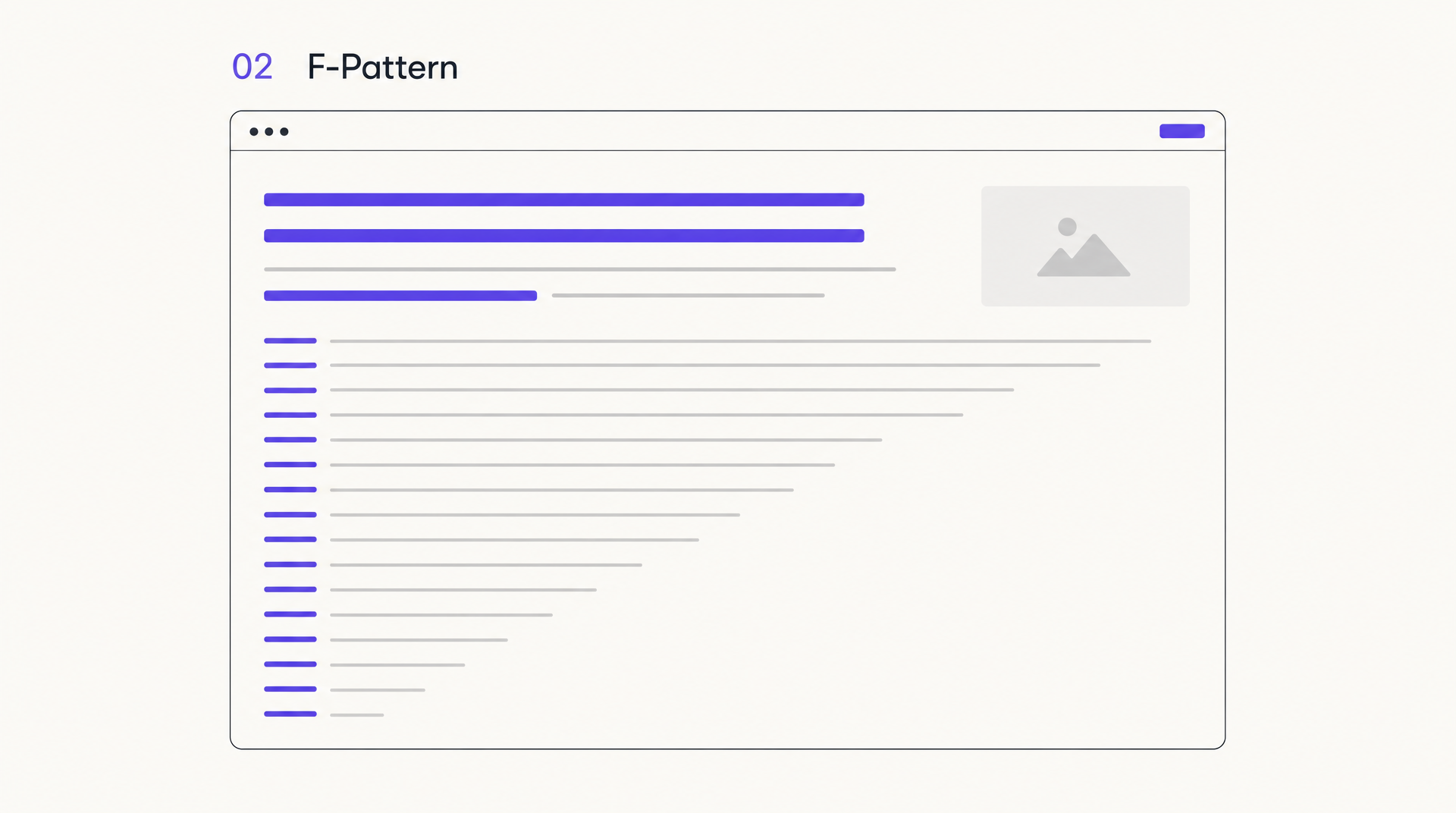 F-pattern website layout wireframe: text-heavy page with emphasis tracing two horizontal sweeps and a left-edge vertical scan