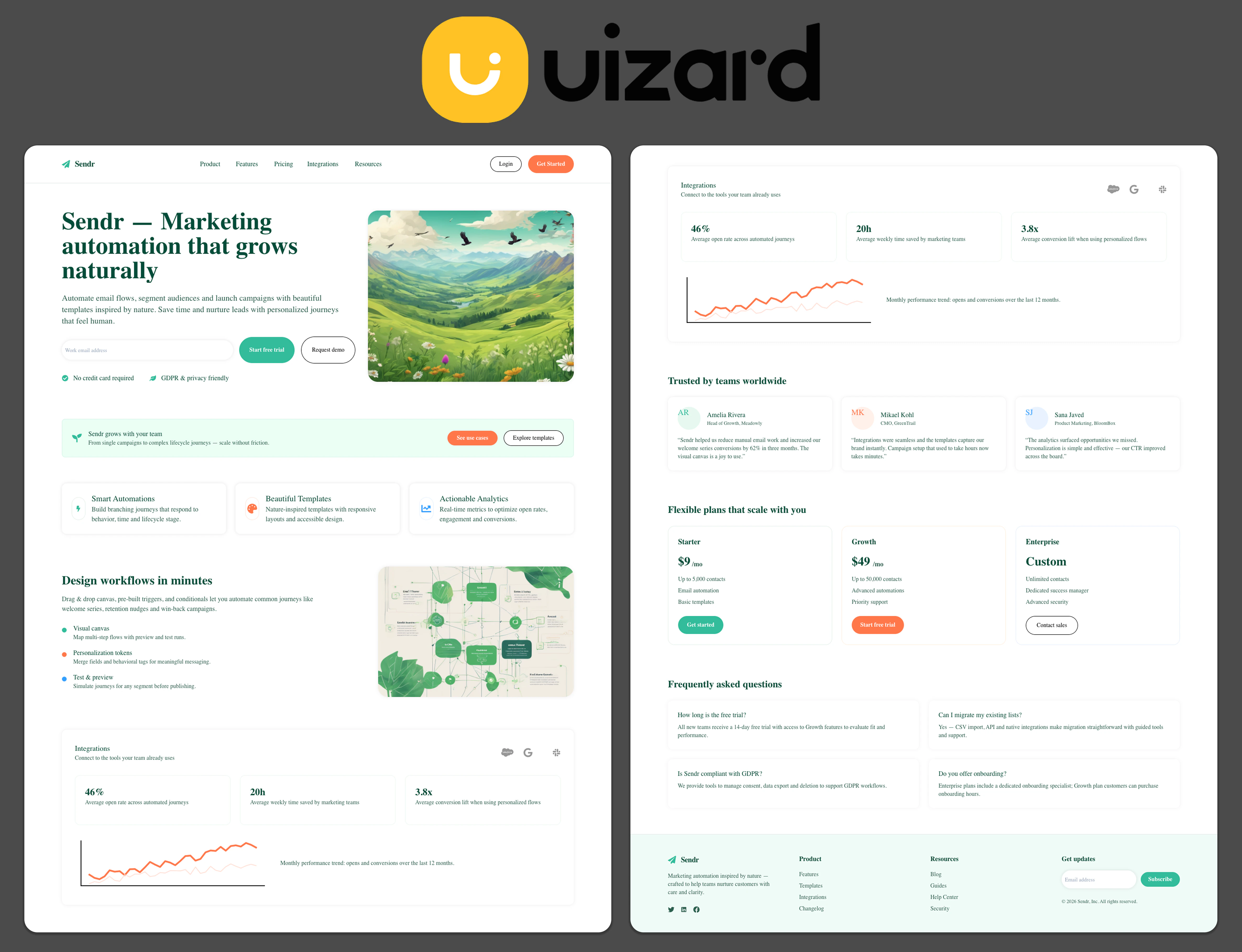 Uizard's result for the Sendr bright-nature landing-page prompt