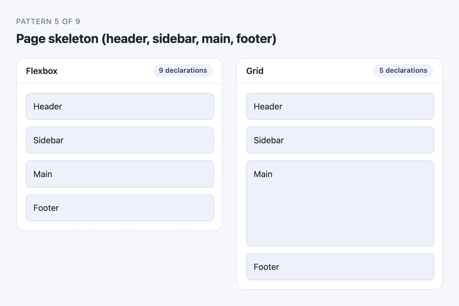 Flexbox bug at mobile width: the main content area collapses to a short bar because flex 1 sets a zero flex-basis once the container switches to a column