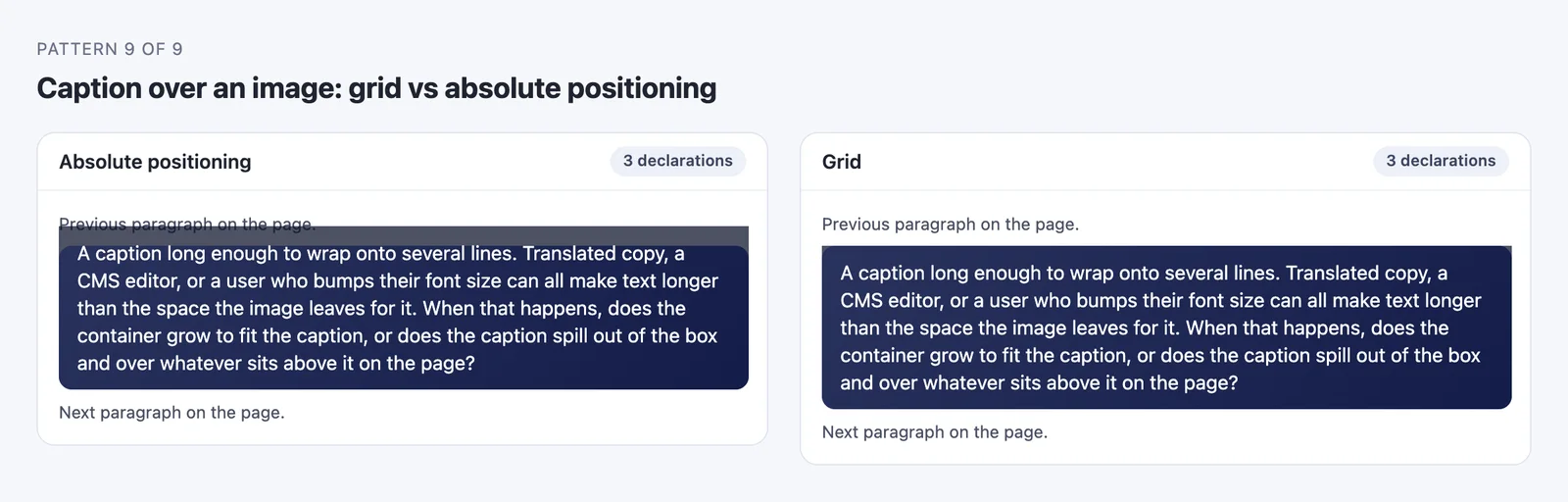 Caption overlay test: the absolutely positioned caption spills upward over the previous paragraph, while the grid version grows its container to fit