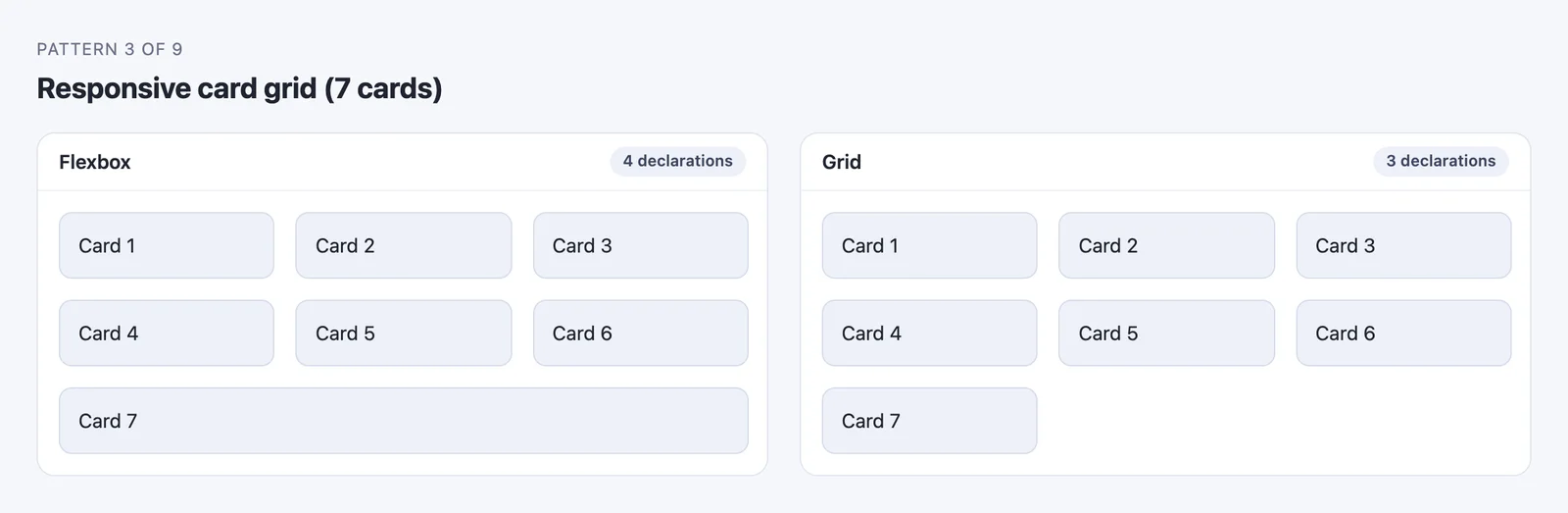 Flexbox vs grid card layout with seven cards: the flexbox version stretches the seventh card across the full row, the grid version keeps it in the first column